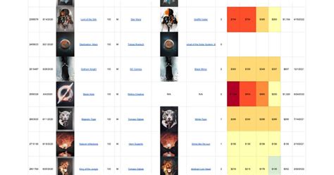 Updated Displate LE spreadsheet